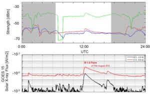 GIFDS figure 4